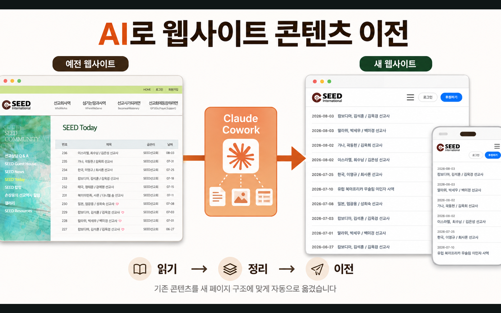 SEED Today 콘텐츠 이전 단계 교체용 이미지