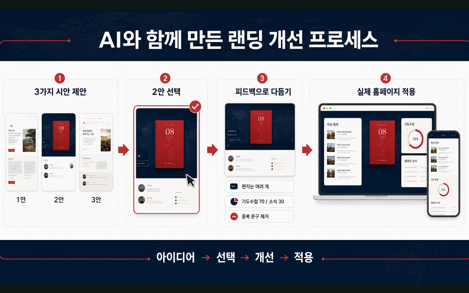 SEED Today 이미지 기반 협업 단계 교체용 이미지